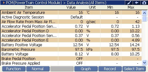 Sample scan data